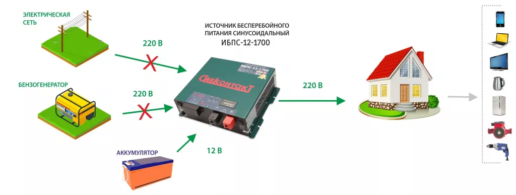 Схема.png Схема.png