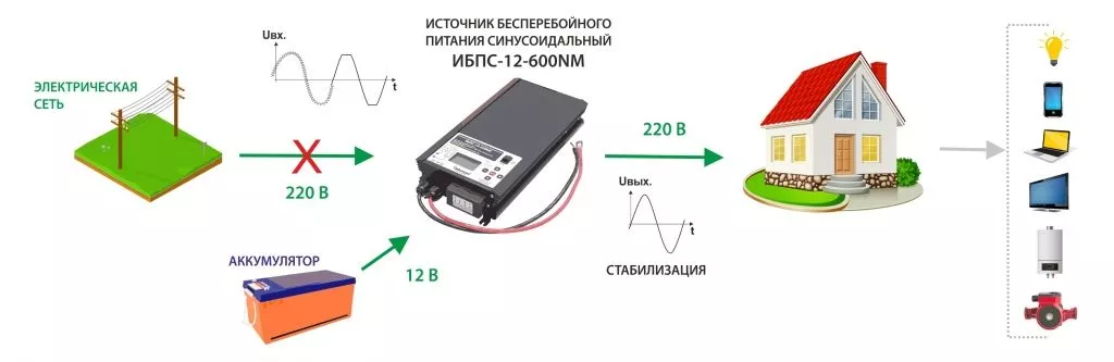 Схема на ИБПС-12-600NM.jpg