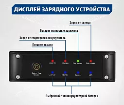 Купить Зарядное устройство постоянного тока DC/DC ЗУ12/12-20 в Челябинске