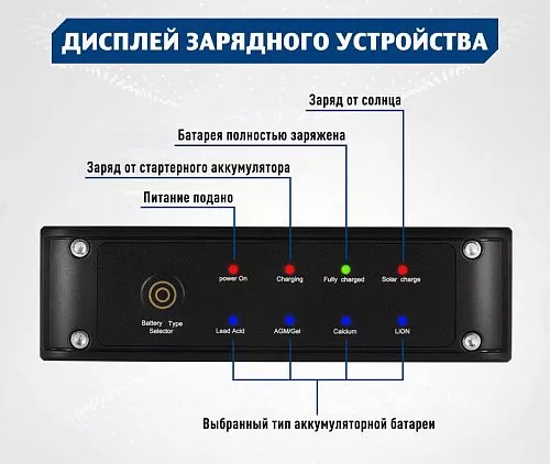 Купить Зарядное устройство постоянного тока DC/DC ЗУ12/12-20 в Челябинске от производителя - фото №3