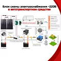 Купить СибВатт 1712 инвертор, преобразователь напряжения DC/AC, 12В/220В, 1700Вт в  Челябинске