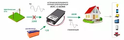 Купить ИБПС-12-600NM OnLine, источник бесперебойного питания для котла и систем видеонаблюдения, 12 В/220 В, 600 Вт в Челябинске