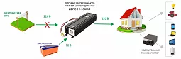 Купить ИБПС-12-350МП OnLine, универсальный источник бесперебойного питания в Челябинске