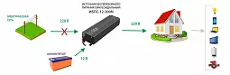 Купить ИБПС-12-300N OffLine, источник бесперебойного питания для котла в Челябинске