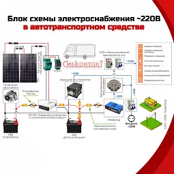 Купить СибВатт 3512 инвертор, преобразователь напряжения DC/AC, 12В/220В, 3500Вт в Челябинске