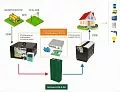 Купить СибВольт 3024У инвертор, преобразователь напряжения DC/AC, 24В/220В, 3000Вт в  Челябинске