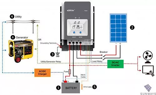 Купить Контроллер заряда EPSolar Tracer MPPT 5420АN в Челябинске от производителя - фото №6